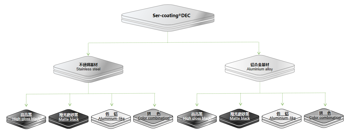 非凡娱乐-科技赋能场景,让娱乐更有趣!