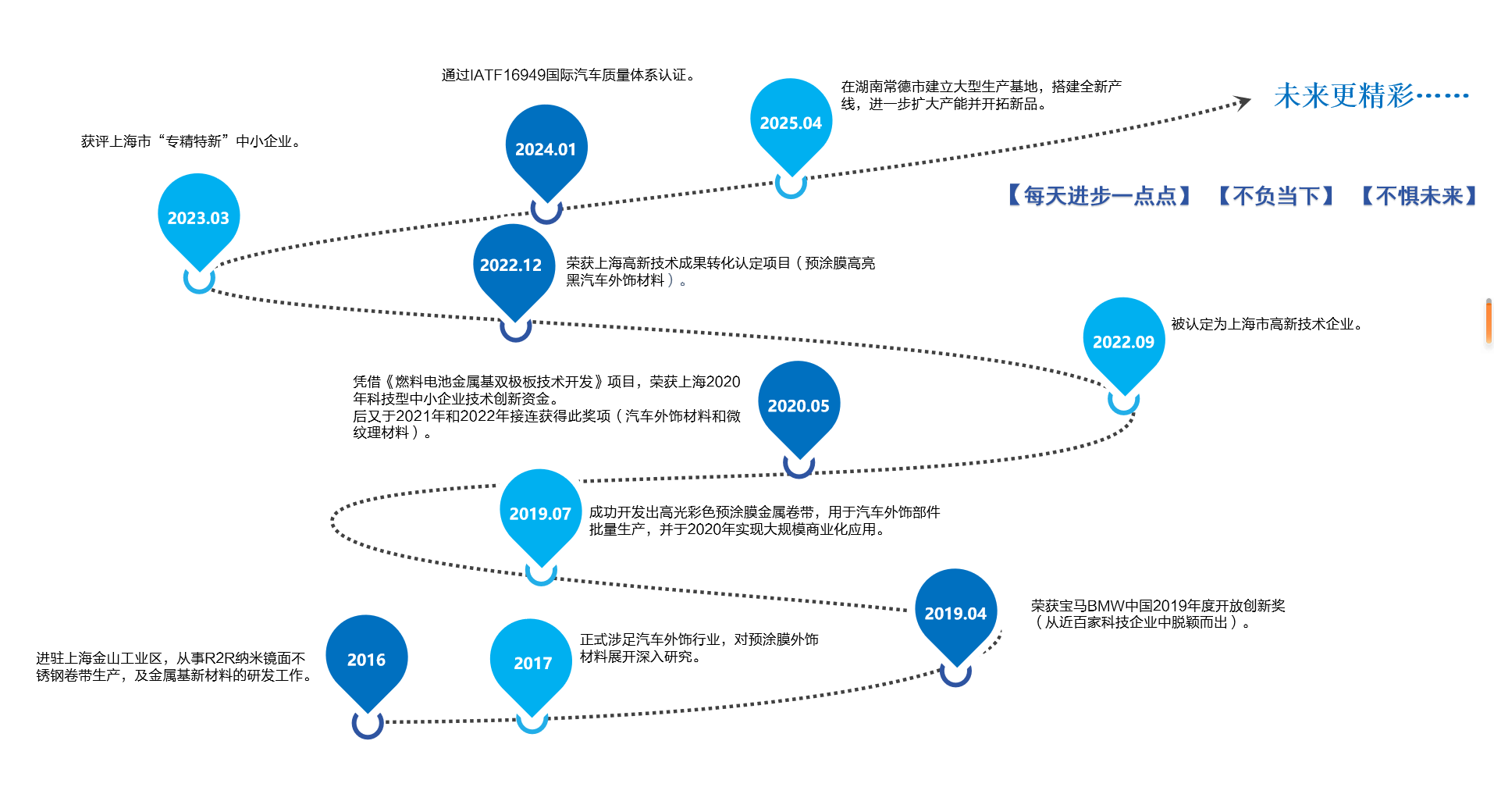 非凡娱乐-科技赋能场景,让娱乐更有趣!